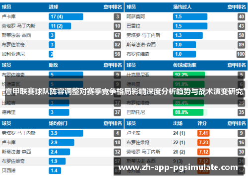 意甲联赛球队阵容调整对赛季竞争格局影响深度分析趋势与战术演变研究