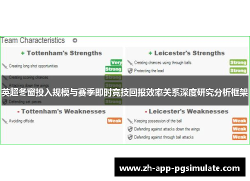 英超冬窗投入规模与赛季即时竞技回报效率关系深度研究分析框架