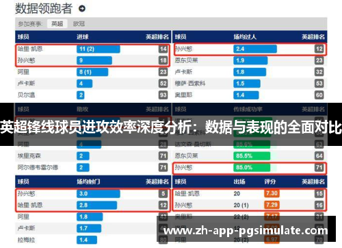 英超锋线球员进攻效率深度分析:数据与表现的全面对比 英超锋线球员进攻效率深度分析:数据与表现的全面对比