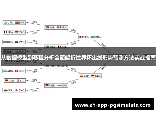 从数据模型到赛程分析全面解析世界杯出线形势预测方法实战指南